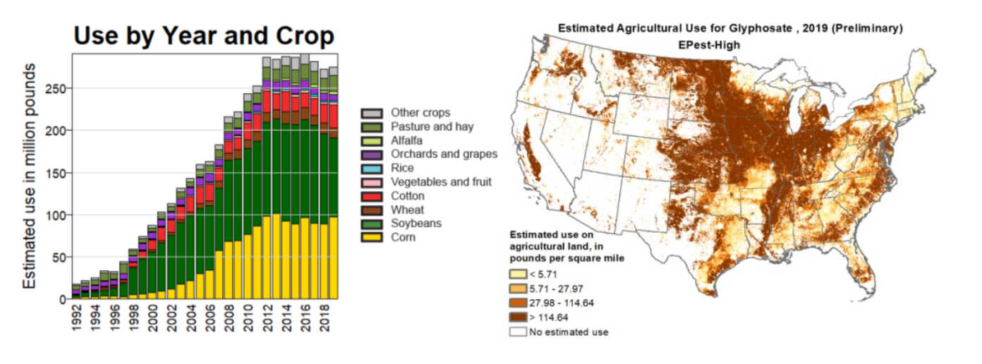 Glyphosate herbicide being applied to crops representing the widespread use of Roundup in the American food supply