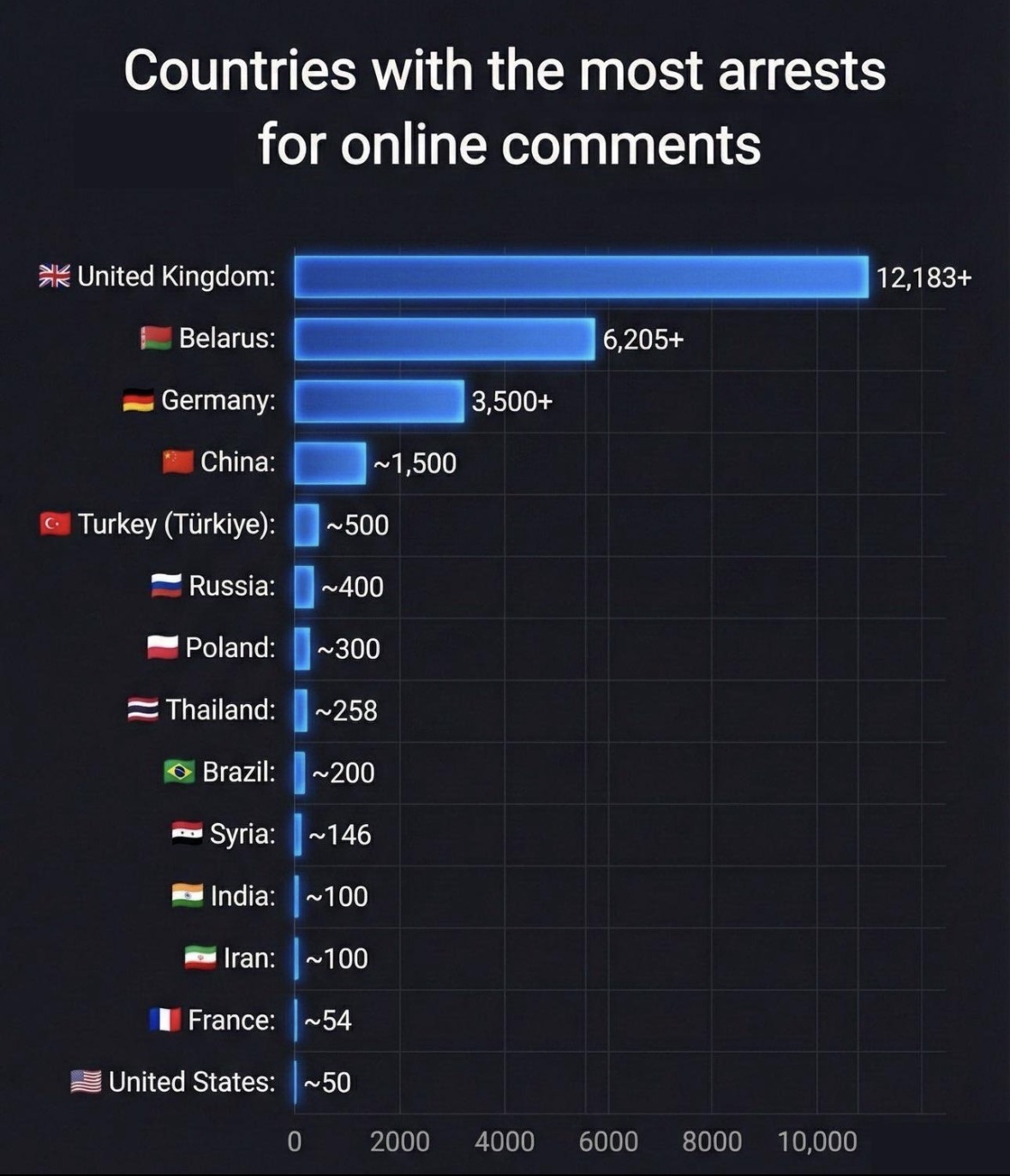 The erosion of internet privacy in the USA, China and Russia 2026