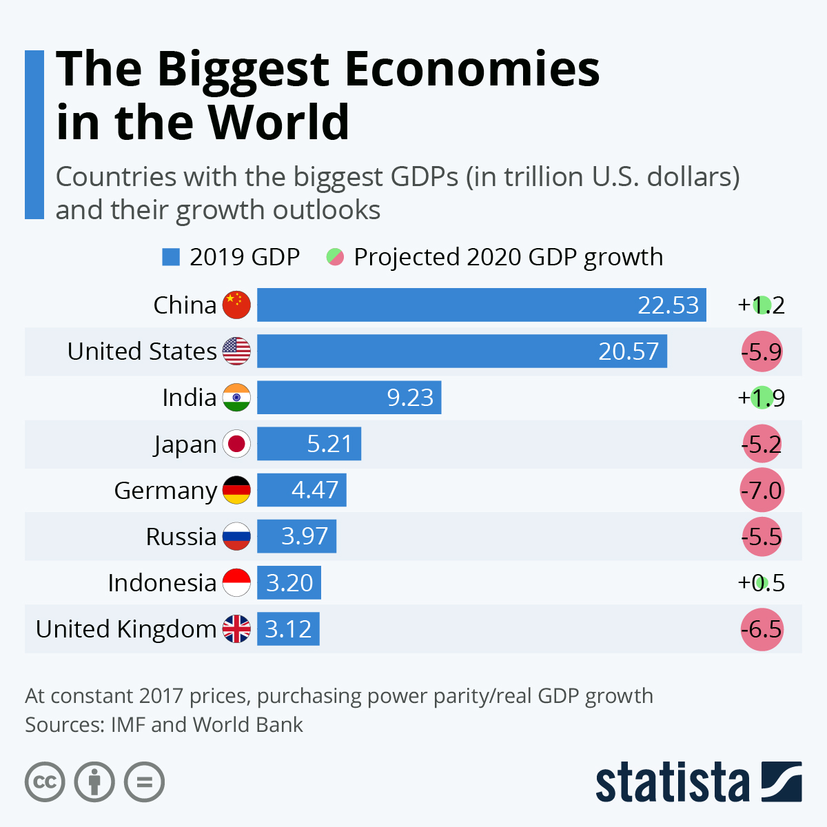Skyline and economic charts illustrating the gap between GDP figures and real civilizational wellbeing