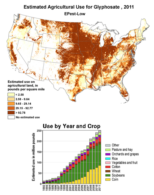 Map of glyphosate herbicide use across the United States by county, showing concentrated application in the Midwest and Great Plains