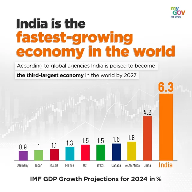 Chart showing the growth trajectory of the Indian economy and its IT sector's contribution to GDP