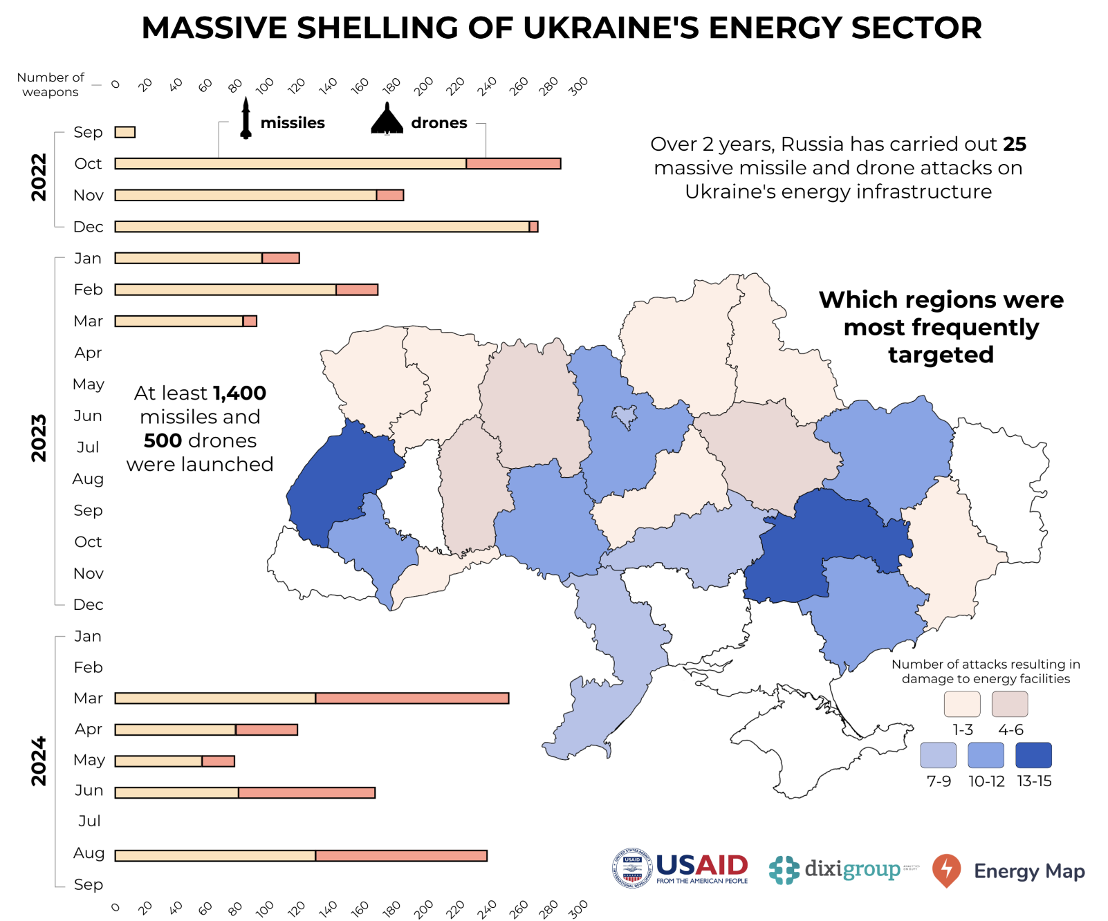 Map of Russian shelling targeting Ukrainian energy sector infrastructure, January 2026