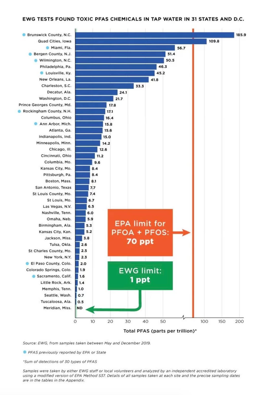 Industrial livestock farming where the majority of US antibiotics are used, contributing to antibiotic resistance and pharmaceutical residues in the food supply