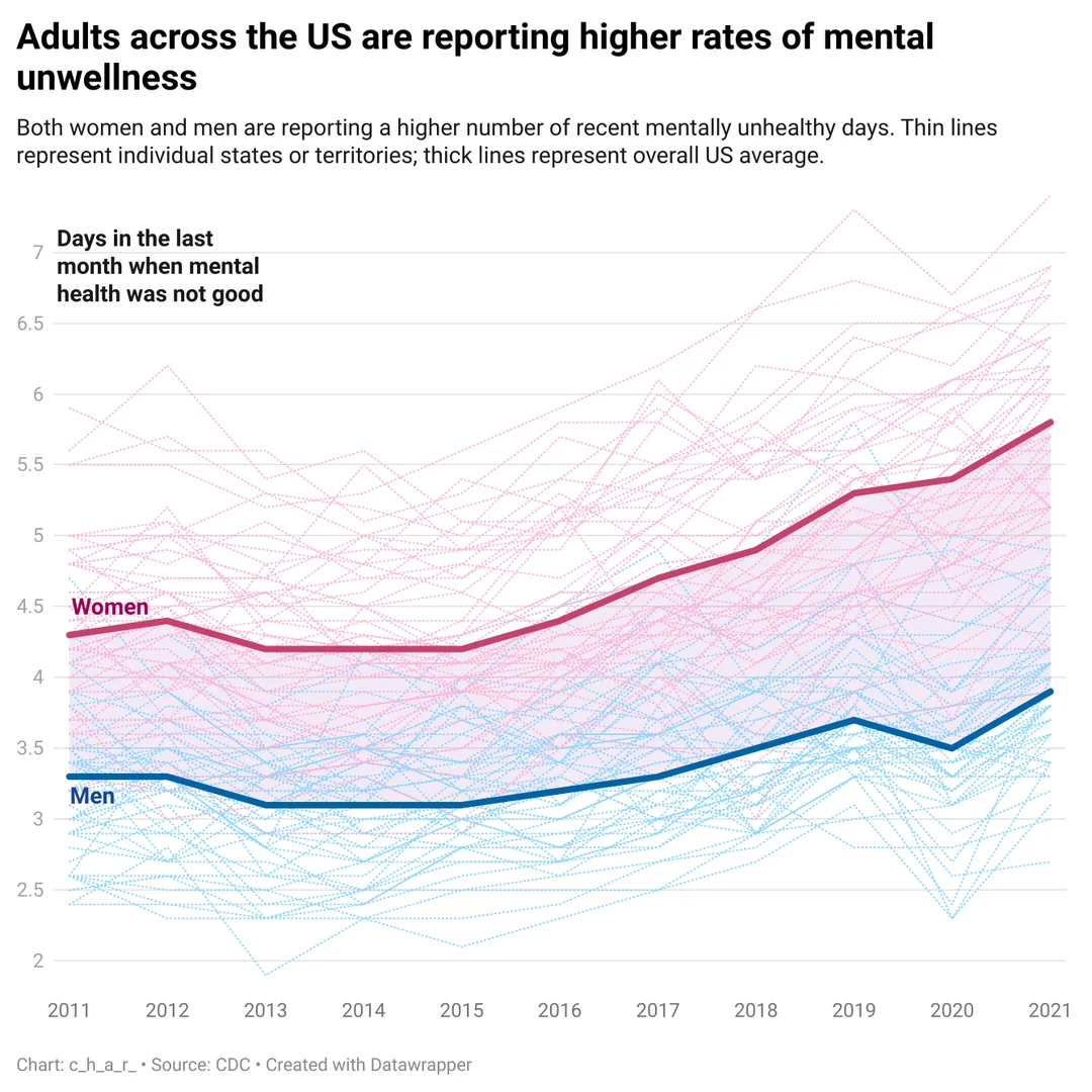 A person experiencing anxiety or depression, representing the paradox of worsening mental health outcomes in the most medicated nation in history