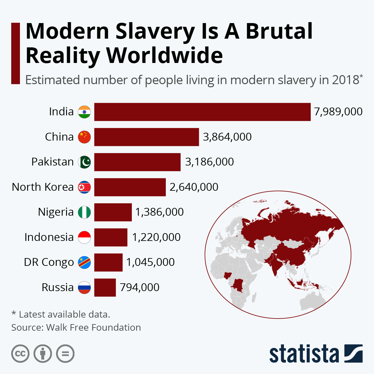 Workers in conditions linked to modern slavery in global manufacturing supply chains