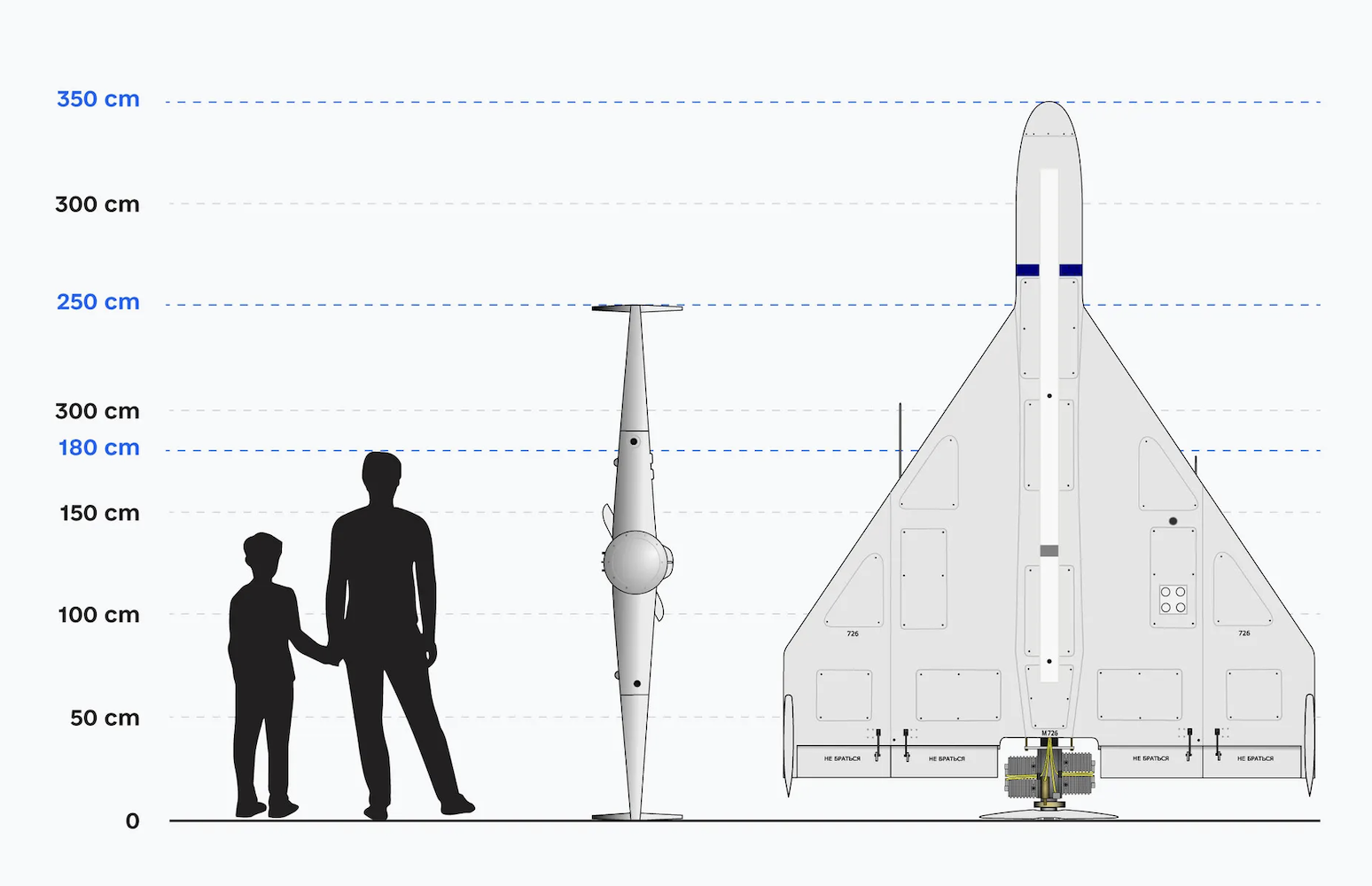 Size comparison diagram of the Shahed-136 drone showing its wingspan and dimensions relative to a human figure