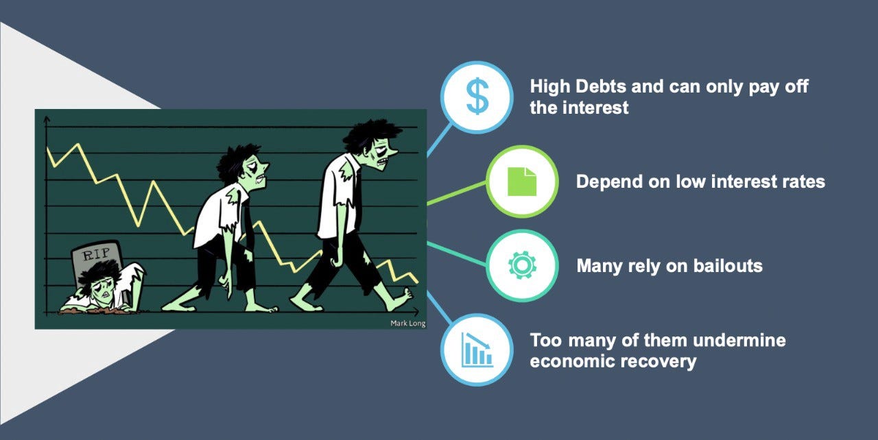 Diagram defining what a zombie company is and how it differs from a healthy or failing firm